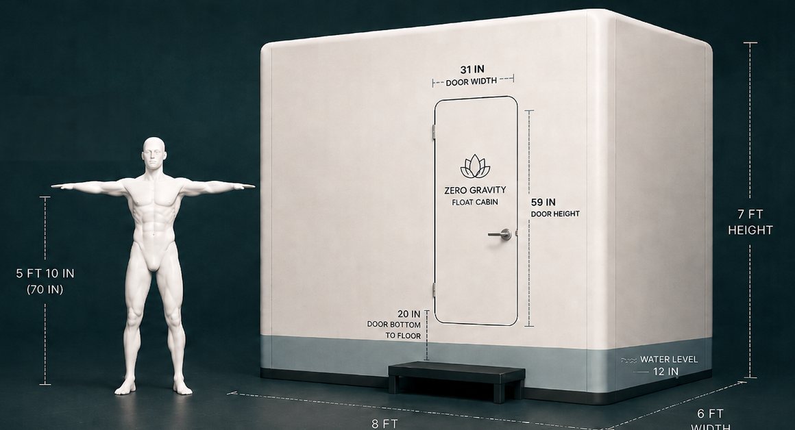Scale diagram: a 5 ft 10 in person beside the float suite, which is 8 ft long, 6 ft wide and 7 ft tall, with a 59 inch door and 12 inches of water.